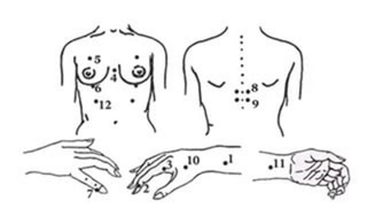 Punkty na ciele do japońskiego masażu Shiatsu